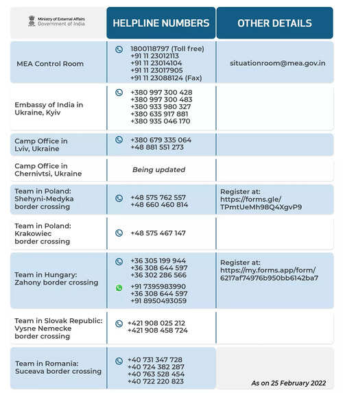 Updated Coordinates of MEA Teams assisting Indian nationals in Ukraine
