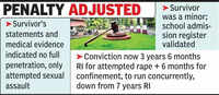 Evidence falls short: HC reclassifies rape conviction as attempted rape