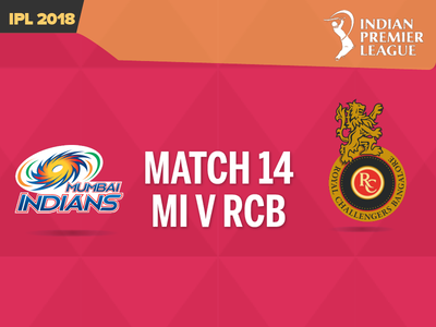 MI vs RCB: Mumbai Indians beat Royal Challengers Bangalore by 46 runs