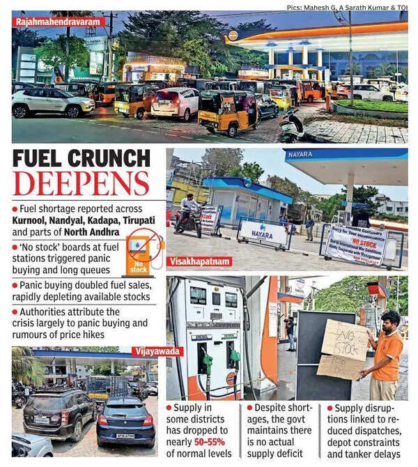 Fuel stations in Rayalaseema dists dry out due to panic buying