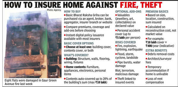 Indirapuram highrise fire shows not having flat insurance can be costly
