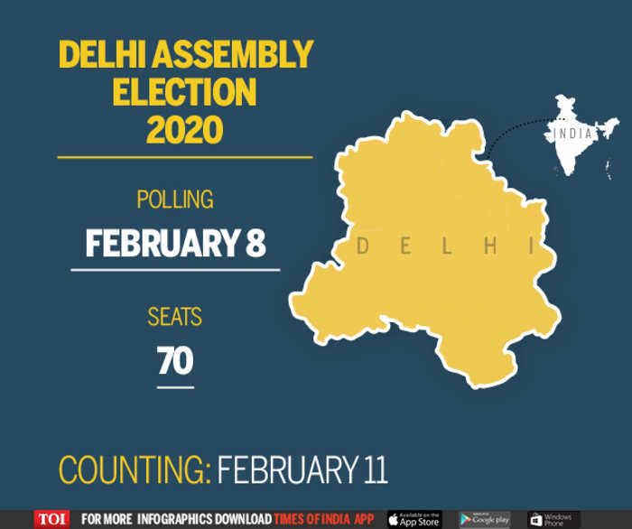 Delhi Election Date 2020 announced: Delhi elections 2020 to be held on ...