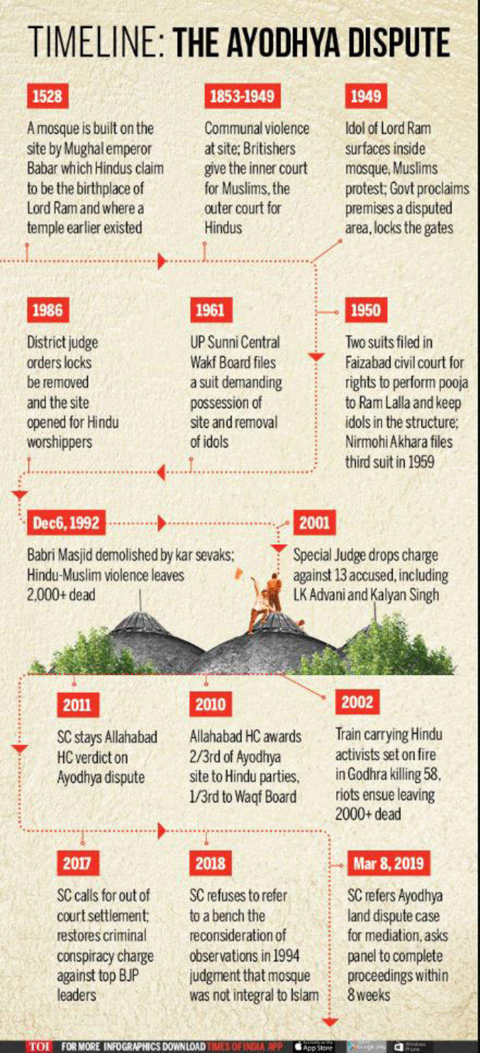 Live Updates: Supreme Court Refers Ayodhya Land Dispute Case For ...