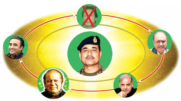 Munir’s sun shines on Nawaz, so…