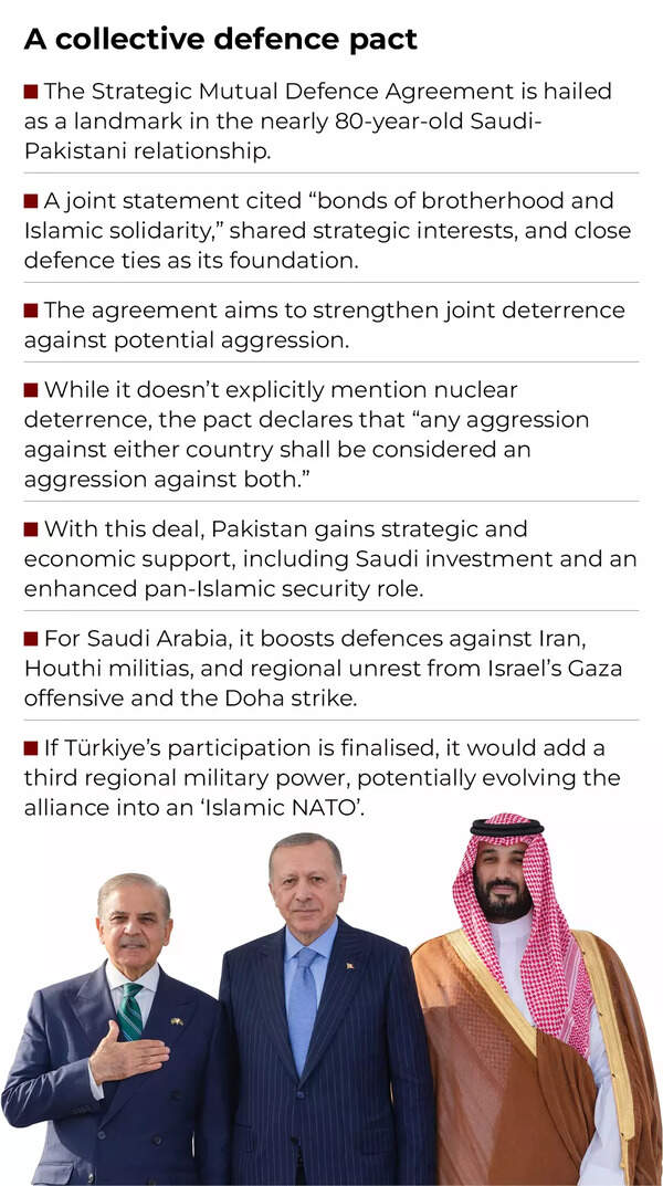 An Islamic NATO? What Pak-Saudi-Türkiye defence pact means for India