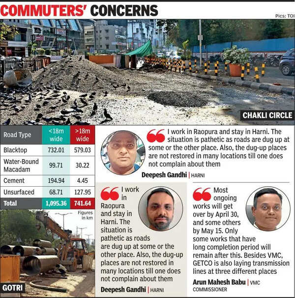 VADODARA IN PITS, PUBLIC PAYS THE PRICE