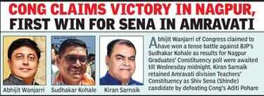 MLC polls: MVA & Mahayuti win 2 seats each, Nagpur on knife edge