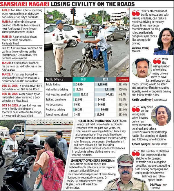 No value for traffic rules in cultural capital