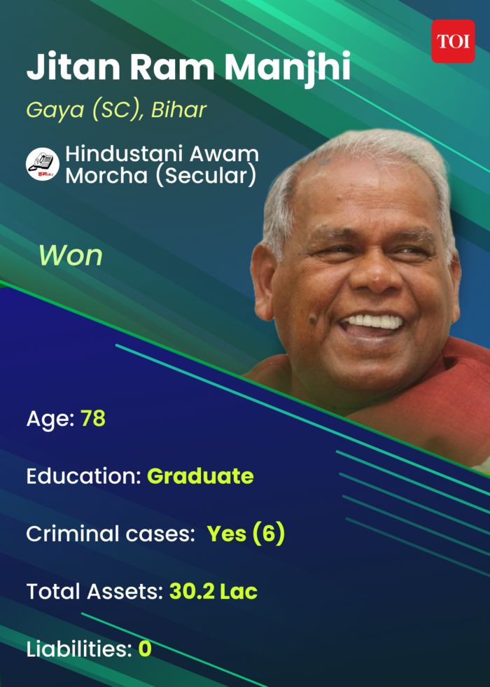 Bihar Election Results Highlights NDA secures 30 seats in Bihar, INDIA