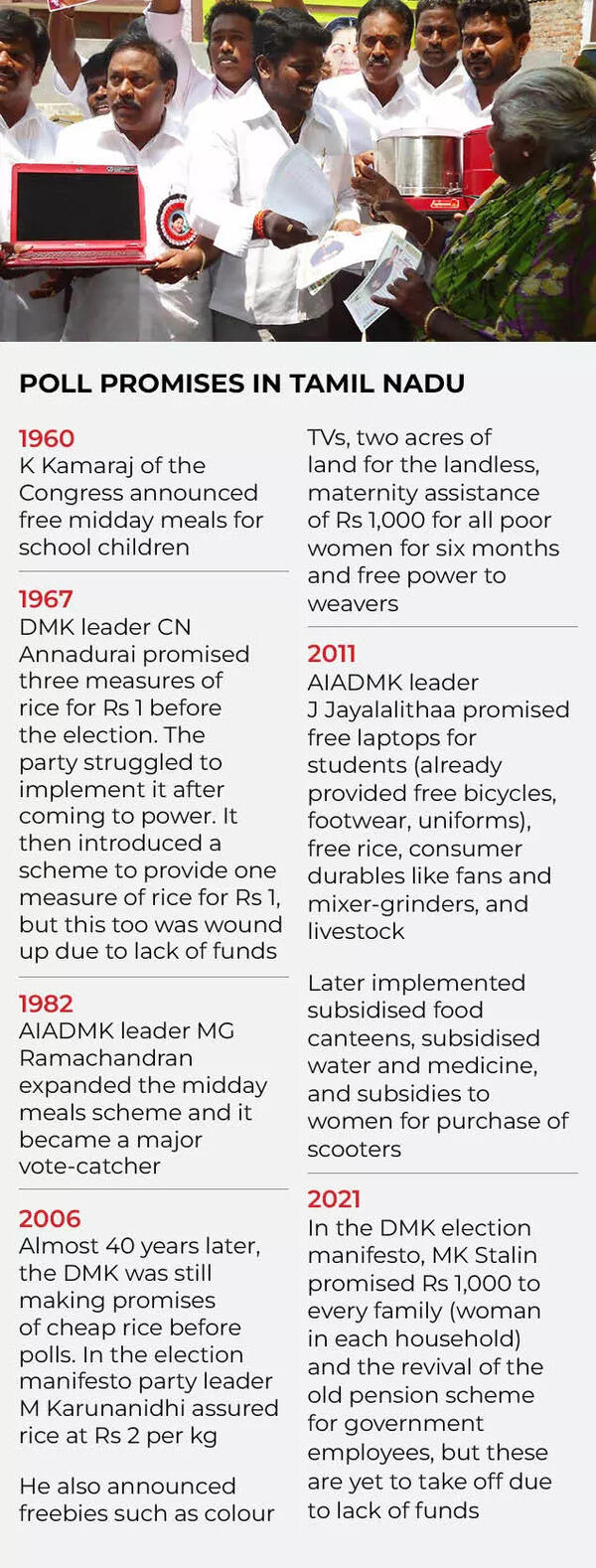 Why DMK, AIADMK don't want freebies to be stopped