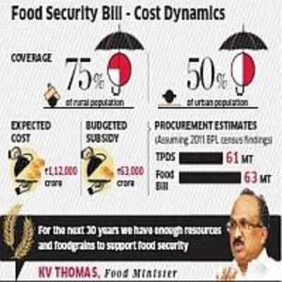 Budget 2012: Food Security Bill may get Rs 5,000 crore