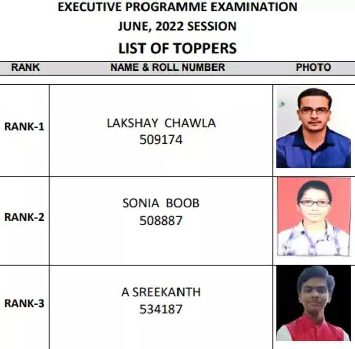 CS Result June 2022 LIVE Updates: ICSI CS Professional, Executive ...