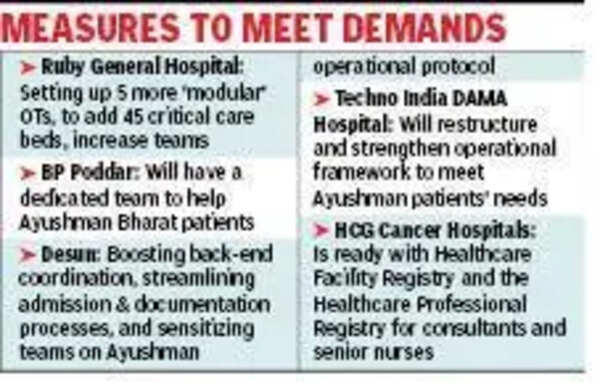 Hospitals in Kolkata get Ayushman-ready