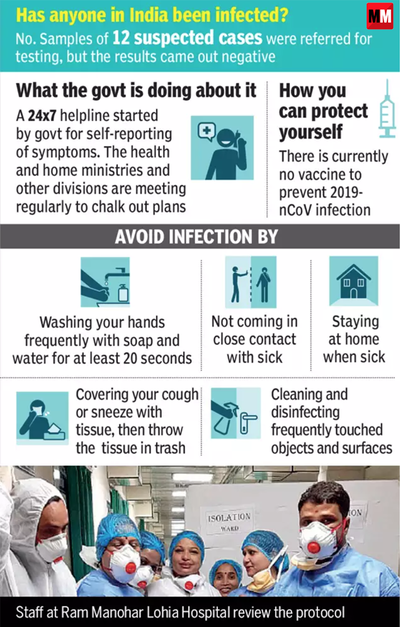 Are Mumbaikars at risk of Coronavirus Outbreak?