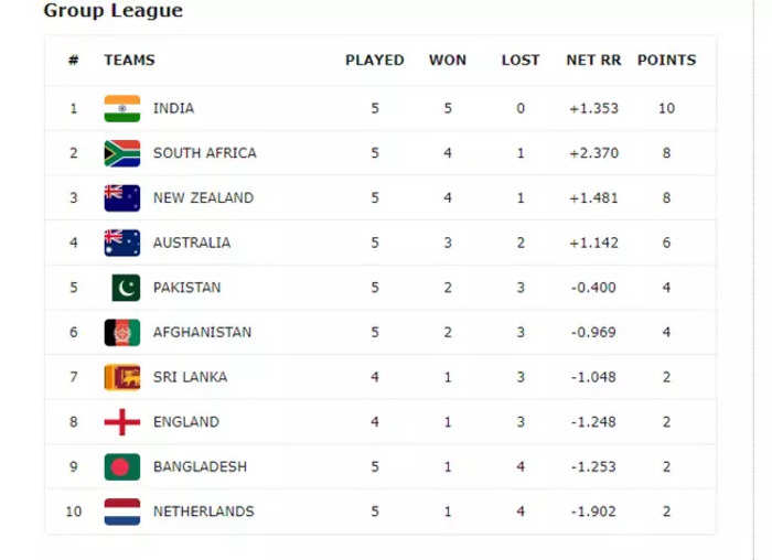 Australia vs Netherlands highlights, World Cup 2023: Australia thrash ...