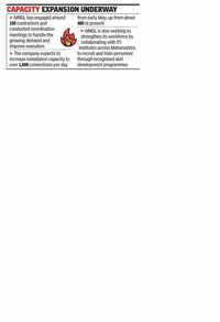 PNG demand surges in Pune, Pimpri Chinchwad as govt push drives housing societies to switch