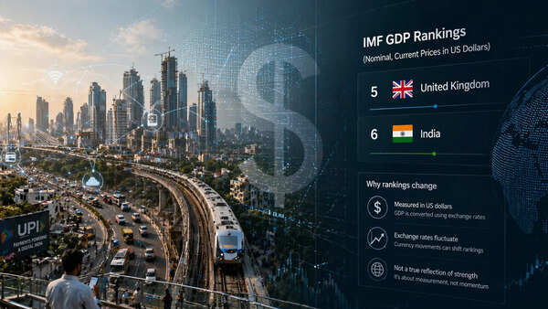 Why India’s GDP rank slipped even as its economy kept growing