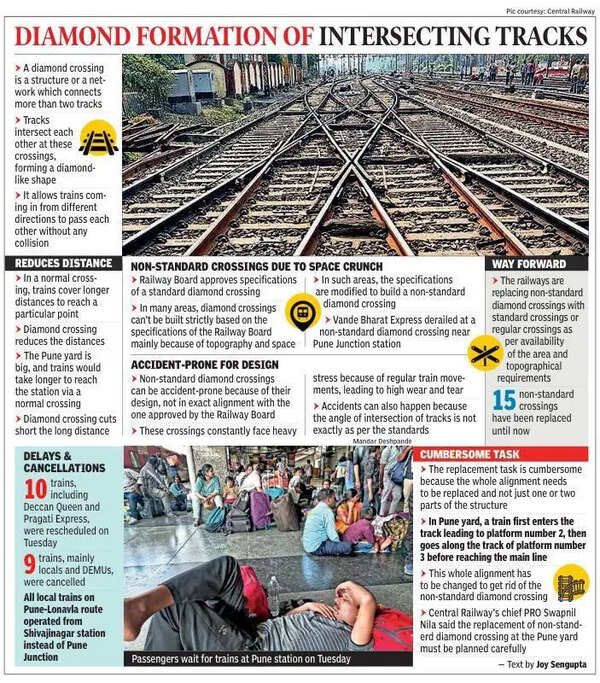 Vande Bharat derailment delays trains by hours, passengers suffer amid scorcher