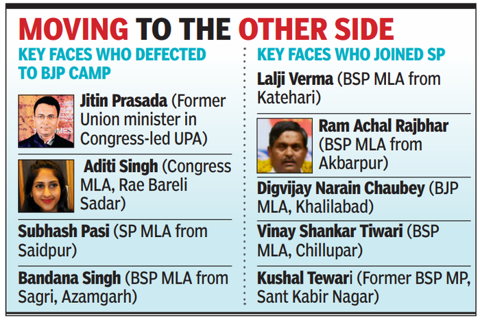 Uttar Pradesh Election Updates: No doubt BJP forming govt again with ...