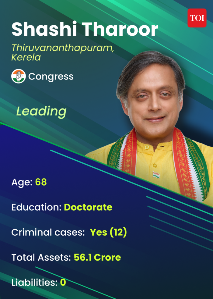 Shashi Tharoor leading from Thiruvananthapuram Lok Sabha seat