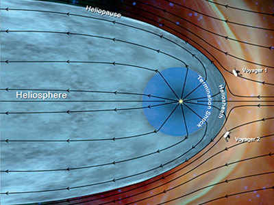 NASA’s Voyager 2 reaches interstellar space medium