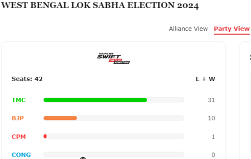 India Election Results | Lok Sabha Election Results 2024 Live Updates ...