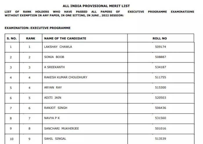 CS Result June 2022 LIVE Updates: ICSI CS Professional, Executive ...