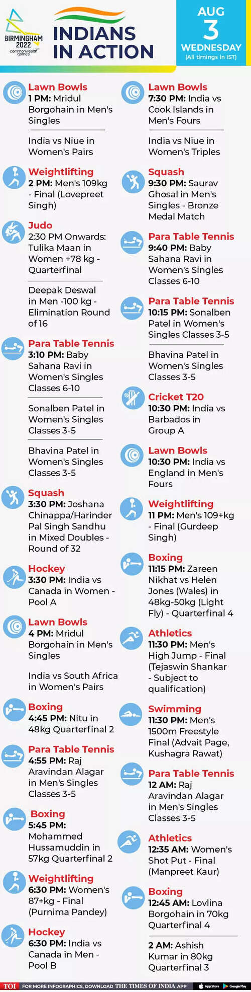 Commonwealth Games 2022, Day 5 Highlights: India win historic gold in lawn  bowls; Indian men's team retains table tennis gold - The Times of India