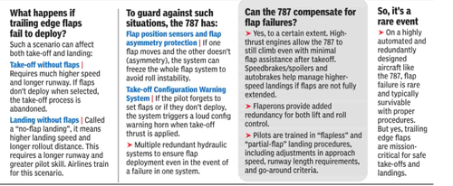 Air India Ahmedabad Plane Crash Live: TOI explains