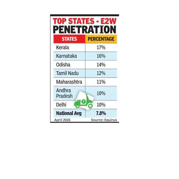 Southern states lead EV shift with double-digit penetration