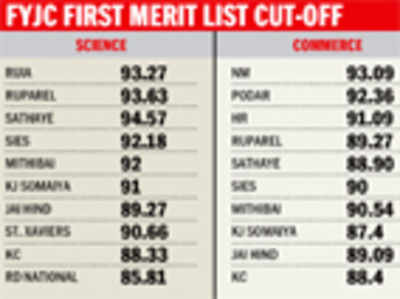 Junior colleges’ list out, Science courses lose sheen