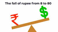Rupee vs Dollar over the years