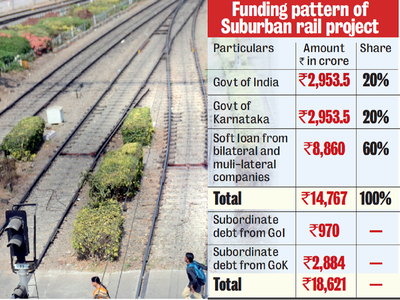 K-RIDE needs to raise Rs 8,860 cr for suburban rail