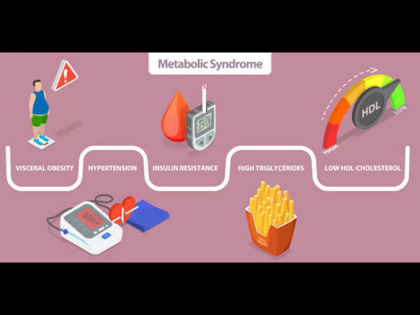 6 reasons how Bariatric Surgery prevents Cancer