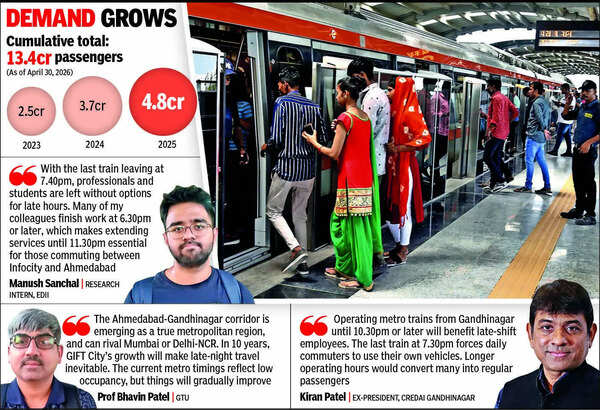Capital punishment? Ahmedabad-Gandhinagar Metro goes home before commuters do