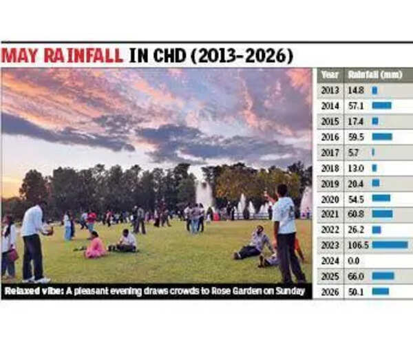 After May rain, Tricity may have below normal monsoon: Met