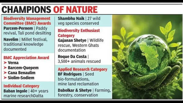 TOI reporters win green journalist awards for highlighting conservation