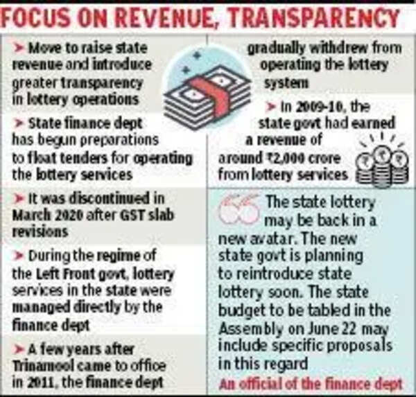 Bengal goes back to state lottery after six years