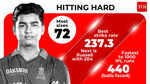 Did Vaibhav Sooryavanshi deliver the greatest batting campaign in IPL history?