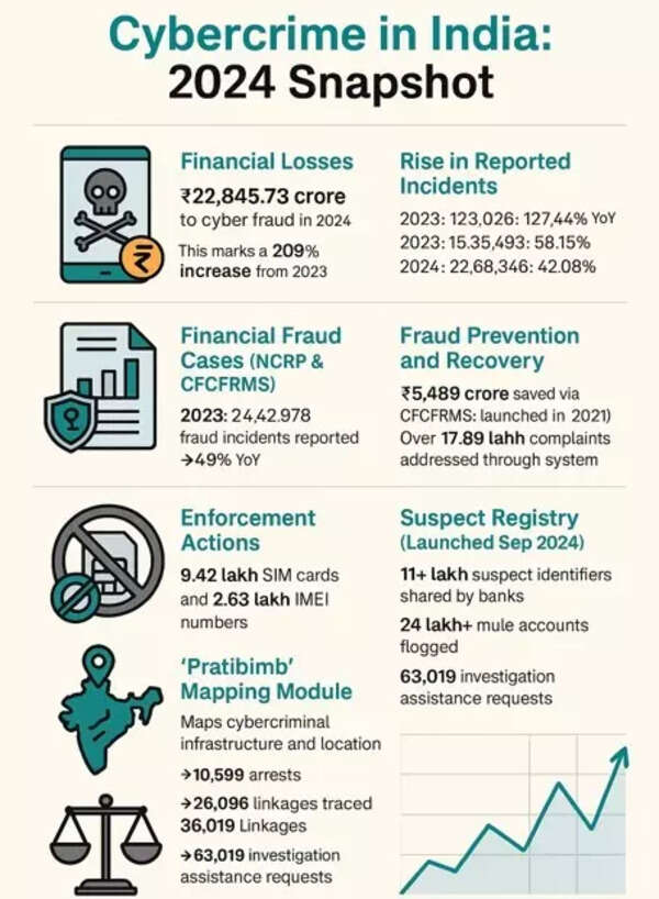 Cyber Crime Complaint in Kolkata – Legal Procedure & FIR Guide