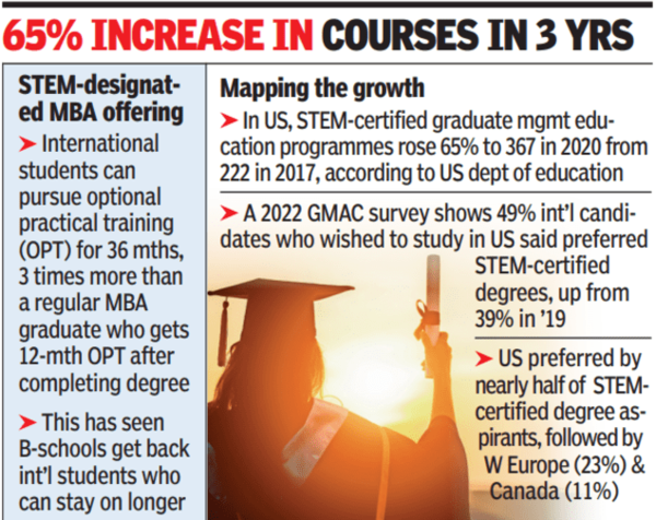 STEM_designated_MBA