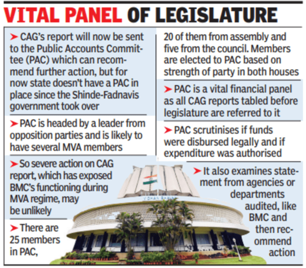 Congress, NCP tiff delays forming of Maharashtra public accounts