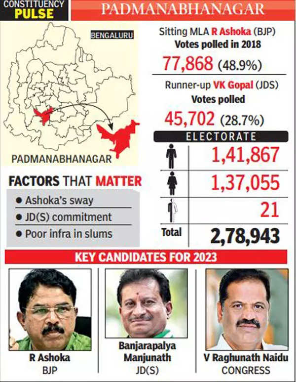 Padmanabhanagar assembly poll: R Ashoka away from fief, yet rivals won ...