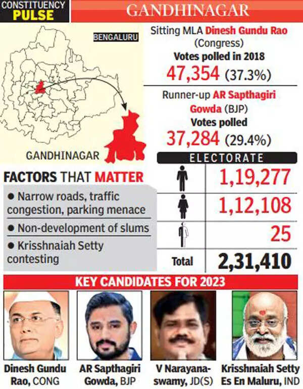 GANDHINAGAR