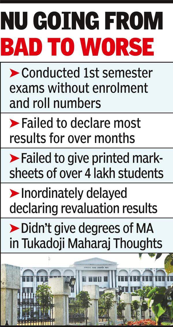 Nagpur University: Delay In Exams Puts Students’future Admissions In ...