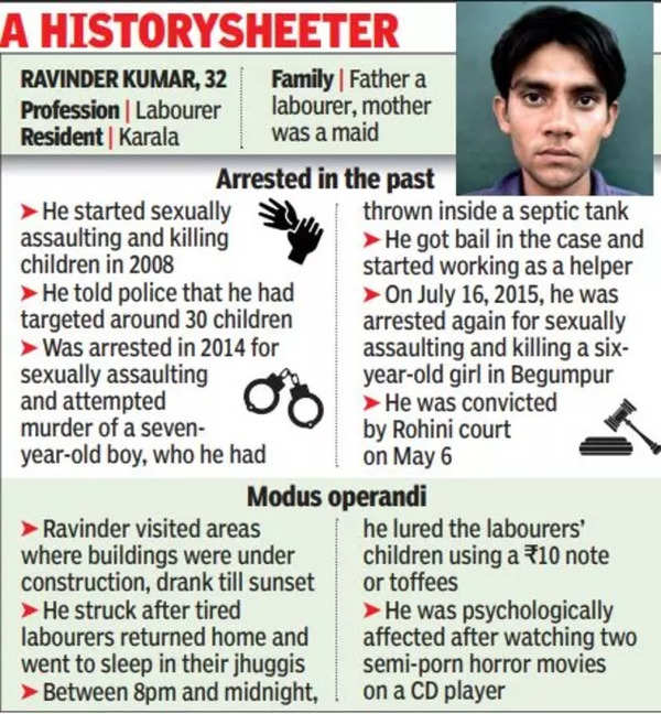 600px x 648px - How two semi porn movies set Ravinder Kumar on path of depravity: Shocking  details of abductions, rapes and murders in Delhi | Delhi News - Times of  India