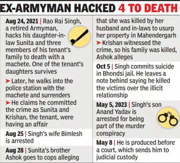 Machete Murders Killer’s Son Is ‘part Of Plan’, Arrested Gurgaon