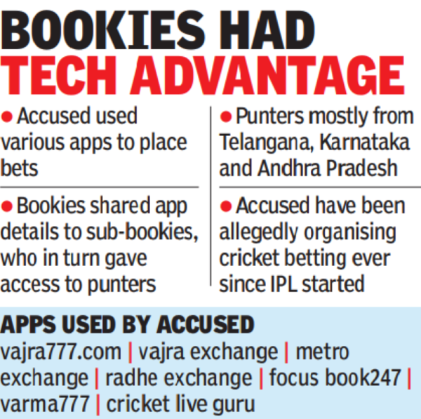 Bookies