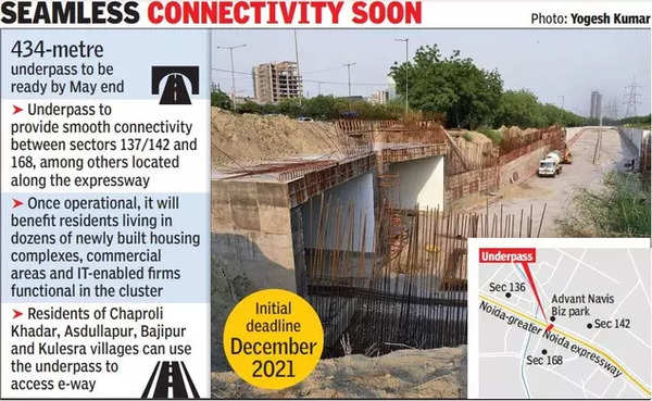 16 Months Late Advant Underpass On Eway Likely To Be Ready By May Noida News Times Of India