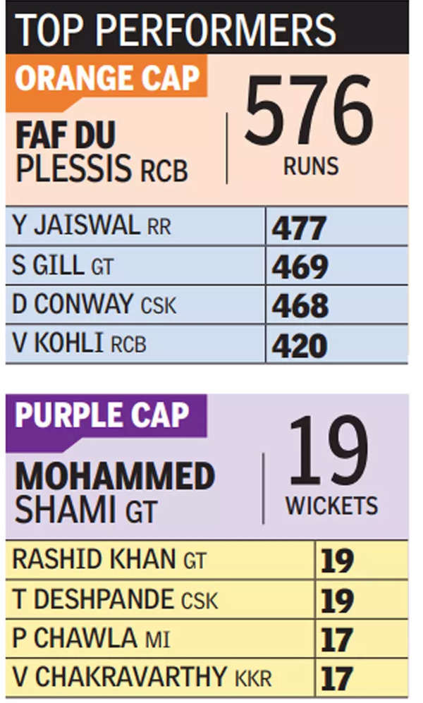 csk vs delhi score